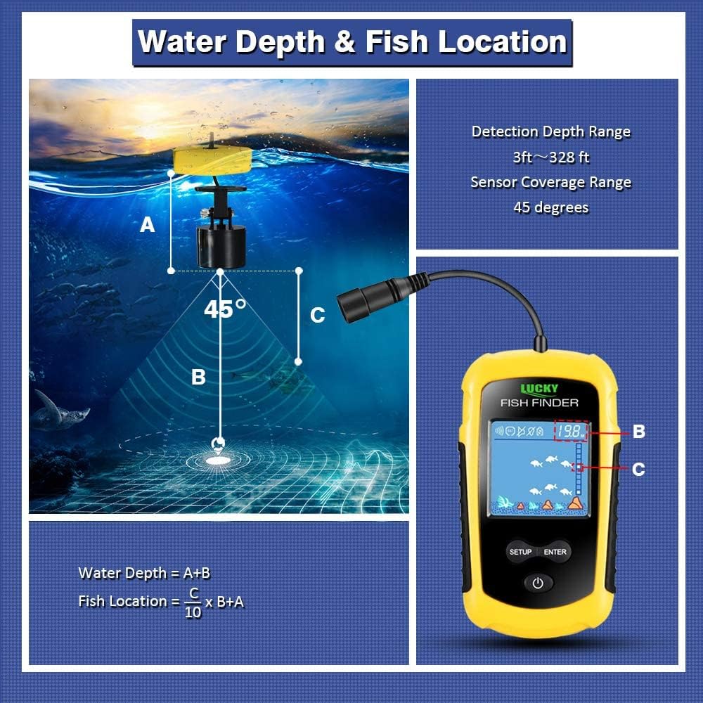 Blissful-Tools™ Fish Finder - Blissful-Tools