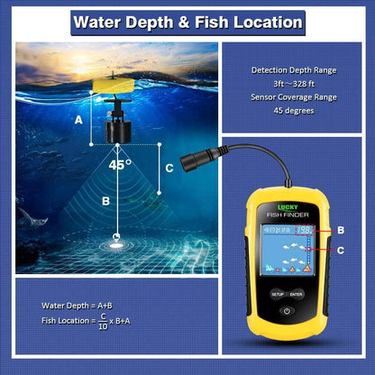 Blissful-Tools™ Fish Finder - Blissful-Tools